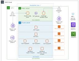 Image result for Non-HA Quick Start architecture for IBM InfoSphere DataStage on AWS